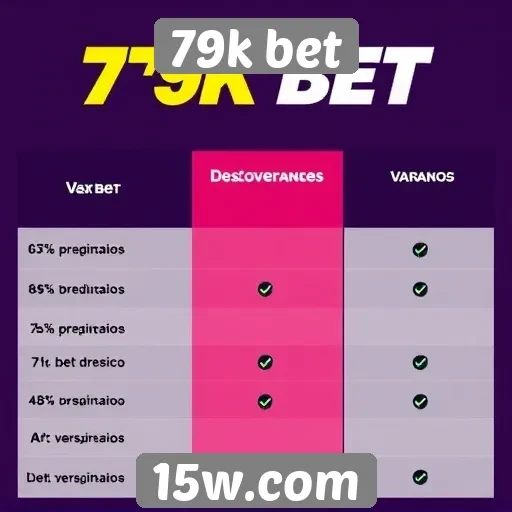 Comparação entre 79k bet e concorrentes do setor